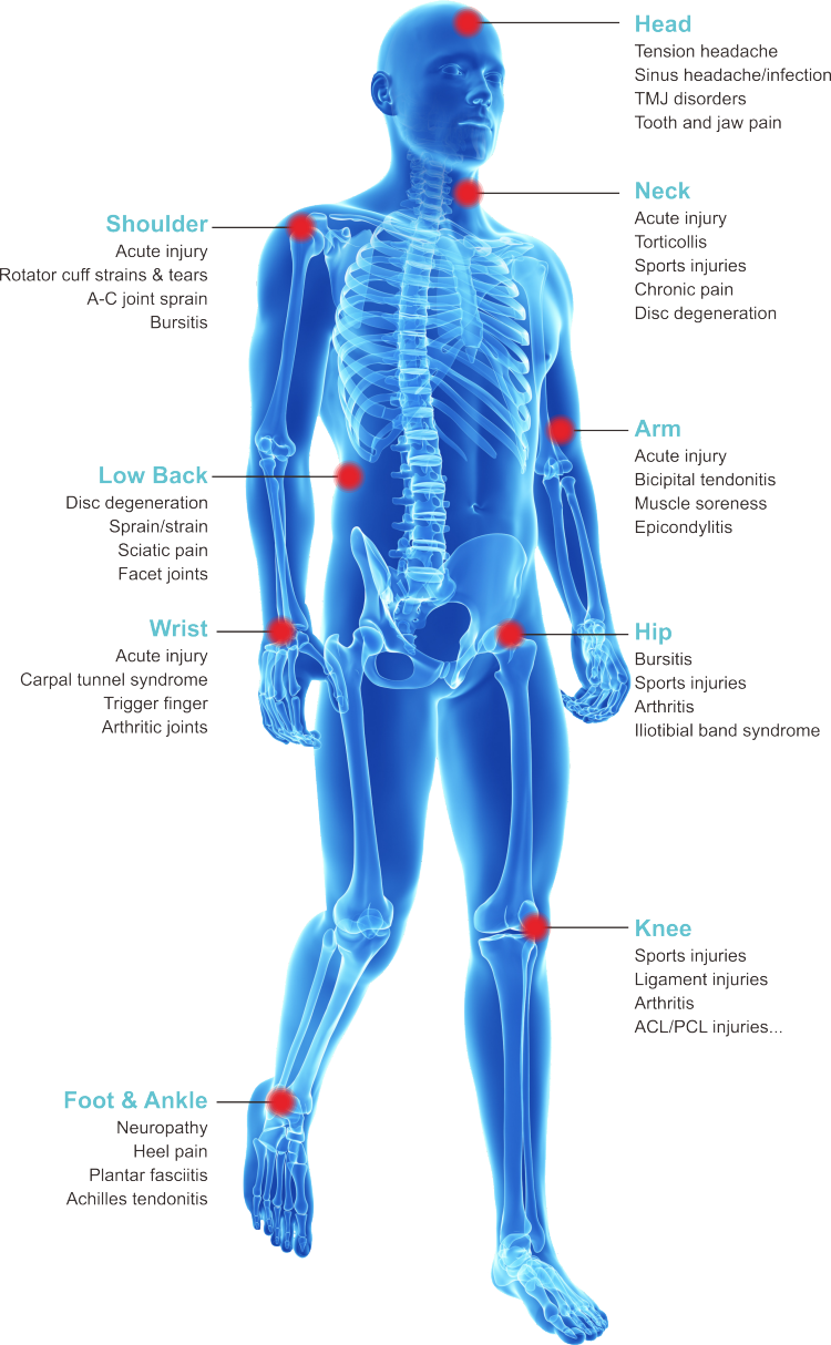 class iv laser for pain relief